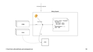 © Pawel Szulc, @EncodePanda, paul.szulc@gmail.com 182
 