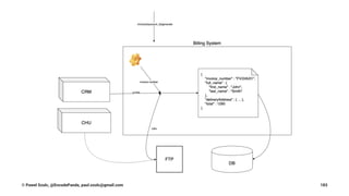 © Pawel Szulc, @EncodePanda, paul.szulc@gmail.com 183
 