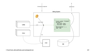 © Pawel Szulc, @EncodePanda, paul.szulc@gmail.com 247
 