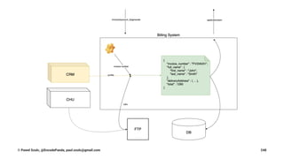 © Pawel Szulc, @EncodePanda, paul.szulc@gmail.com 248
 