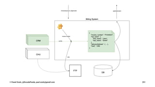 © Pawel Szulc, @EncodePanda, paul.szulc@gmail.com 251
 