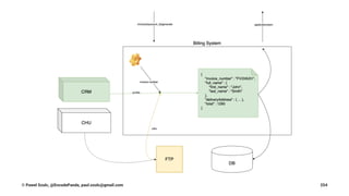 © Pawel Szulc, @EncodePanda, paul.szulc@gmail.com 254
 