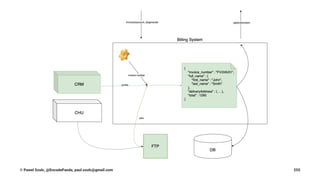 © Pawel Szulc, @EncodePanda, paul.szulc@gmail.com 255
 