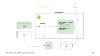 © Pawel Szulc, @EncodePanda, paul.szulc@gmail.com 256
 