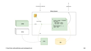 © Pawel Szulc, @EncodePanda, paul.szulc@gmail.com 260
 