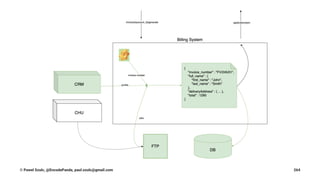 © Pawel Szulc, @EncodePanda, paul.szulc@gmail.com 264
 