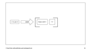 © Pawel Szulc, @EncodePanda, paul.szulc@gmail.com 34
 