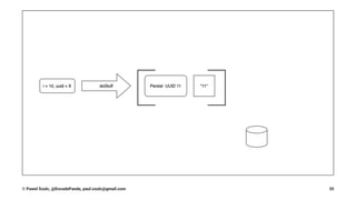 © Pawel Szulc, @EncodePanda, paul.szulc@gmail.com 35
 