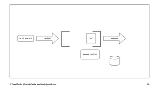 © Pawel Szulc, @EncodePanda, paul.szulc@gmail.com 38
 