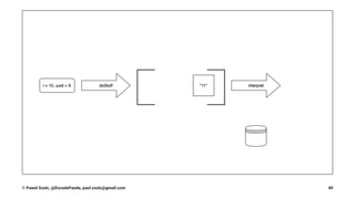 © Pawel Szulc, @EncodePanda, paul.szulc@gmail.com 40
 