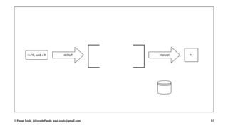 © Pawel Szulc, @EncodePanda, paul.szulc@gmail.com 51
 