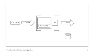 © Pawel Szulc, @EncodePanda, paul.szulc@gmail.com 63
 