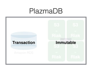 PlazmaDB
PostgreSQL
S3
or
Riak
S3
or
Riak
S3
or
Riak
S3
or
Riak
msgpack
Amazon RDS
Transaction Immutable
 
