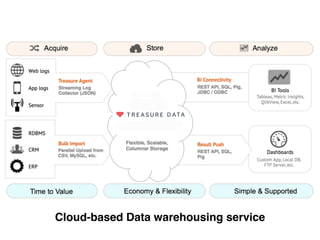 Cloud-based Data warehousing service
 