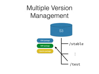 Multiple Version
Management
CDH package
HDP package
Apache package
S3
/test
/stable
...
 