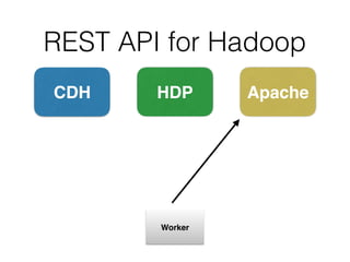 REST API for Hadoop
CDH HDP Apache
Worker
 