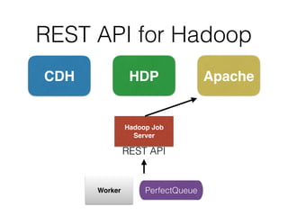 REST API for Hadoop
CDH HDP Apache
Worker PerfectQueue
Hadoop Job
Server
REST API
 