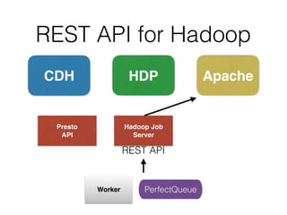 REST API for Hadoop
CDH HDP Apache
Worker PerfectQueue
Hadoop Job
Server
REST API
Presto
API
 