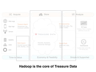 Hadoop is the core of Treasure Data
 