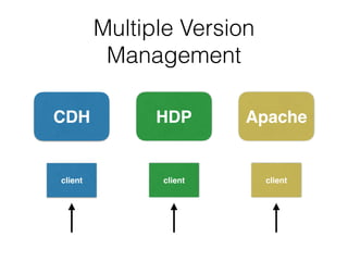 Multiple Version  
Management
CDH HDP Apache
Worker
switching
 