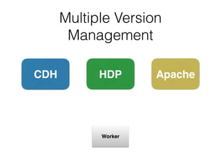 Multiple Version  
Management
CDH HDP Apache
Worker
CDH package
HDP package
Apache package
switching
 