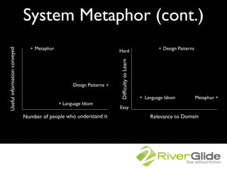 System Metaphor (cont.)
                                  Metaphor                                                       D...