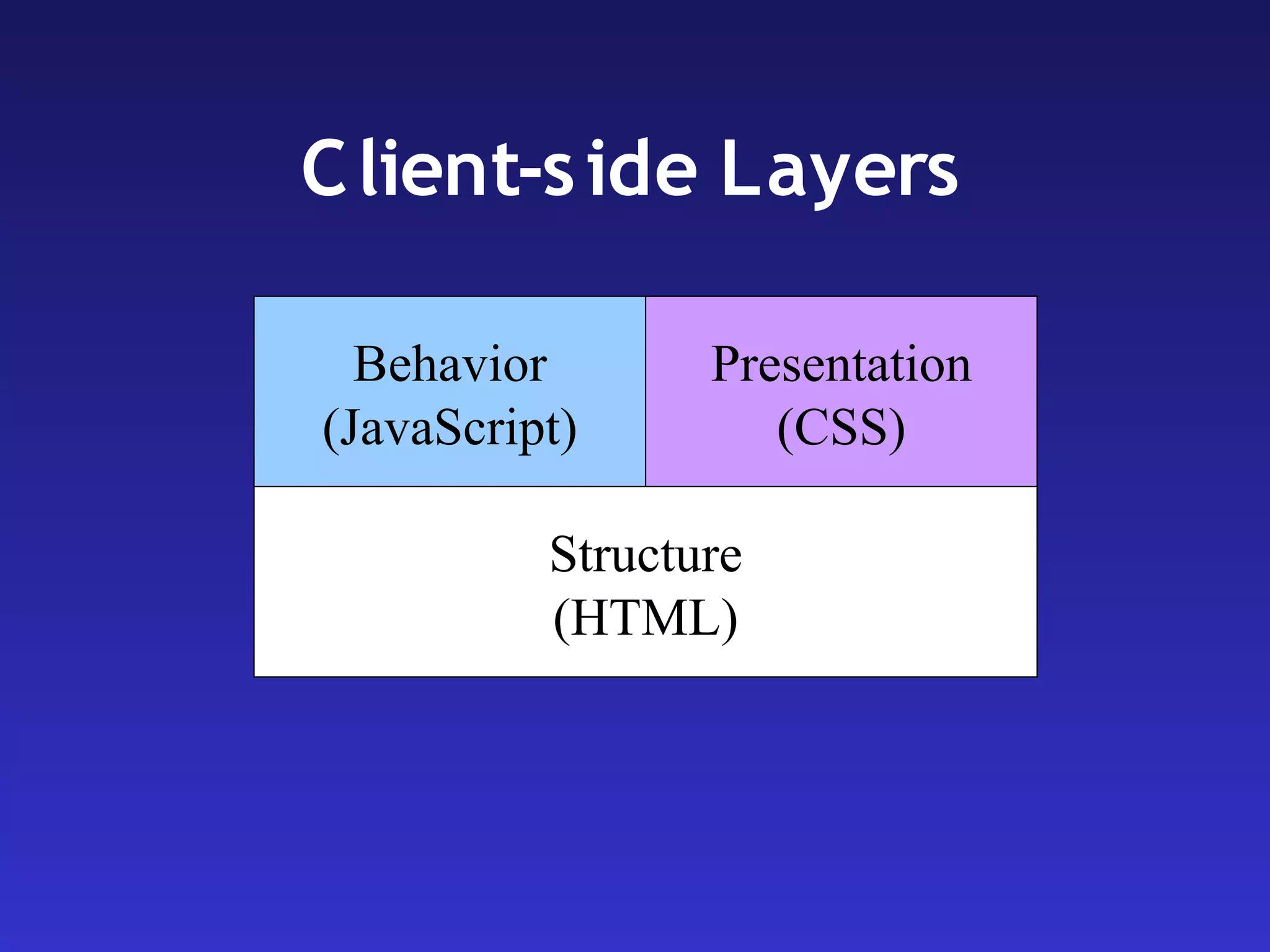 Maintainable JavaScript