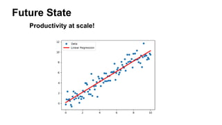 Future State
Productivity at scale!
 