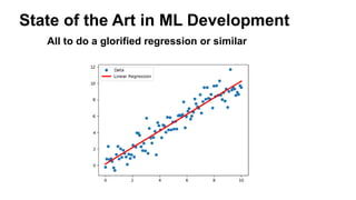 State of the Art in ML Development
All to do a glorified regression or similar
 