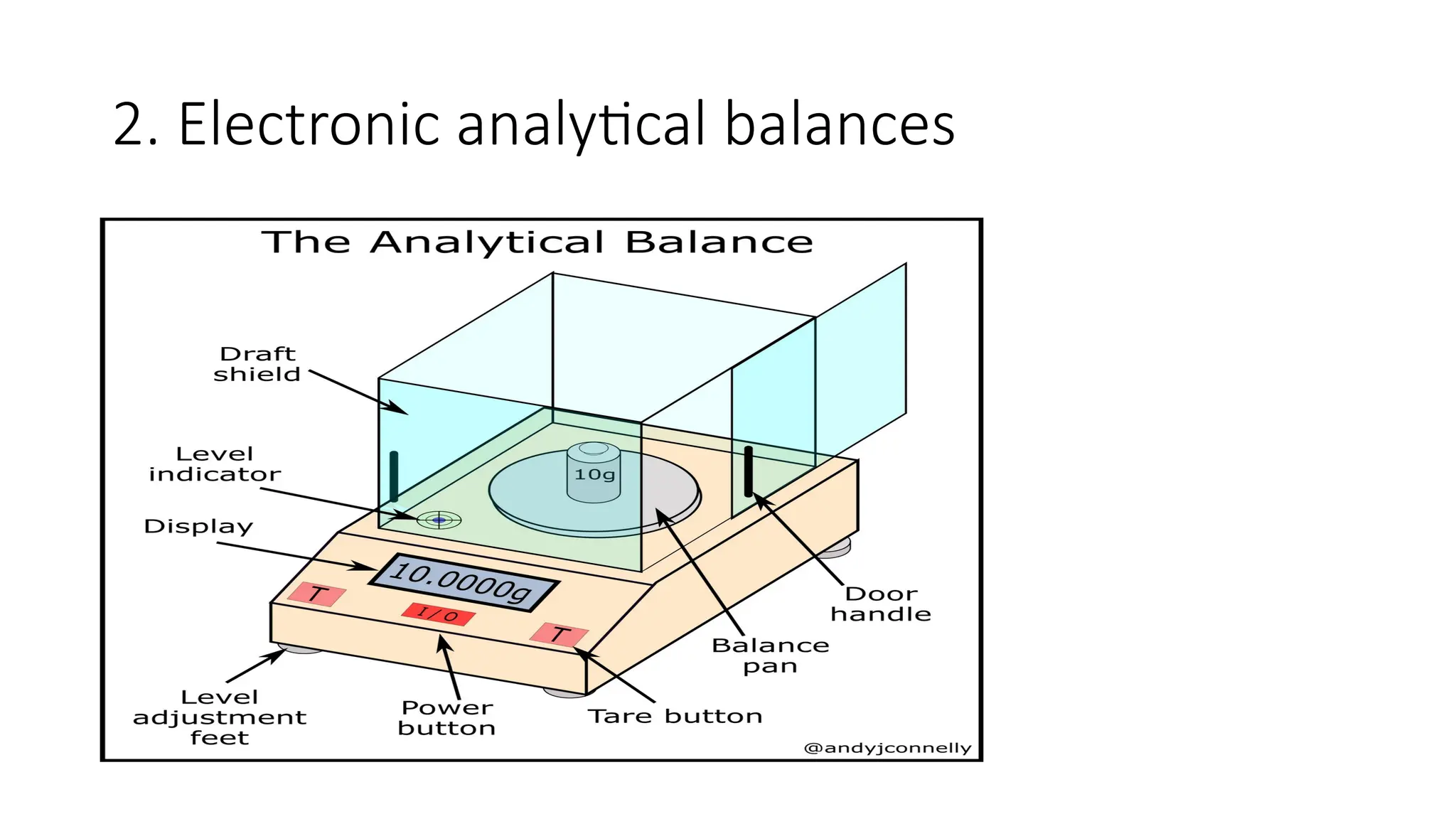 2. Electronic analytical balances
 