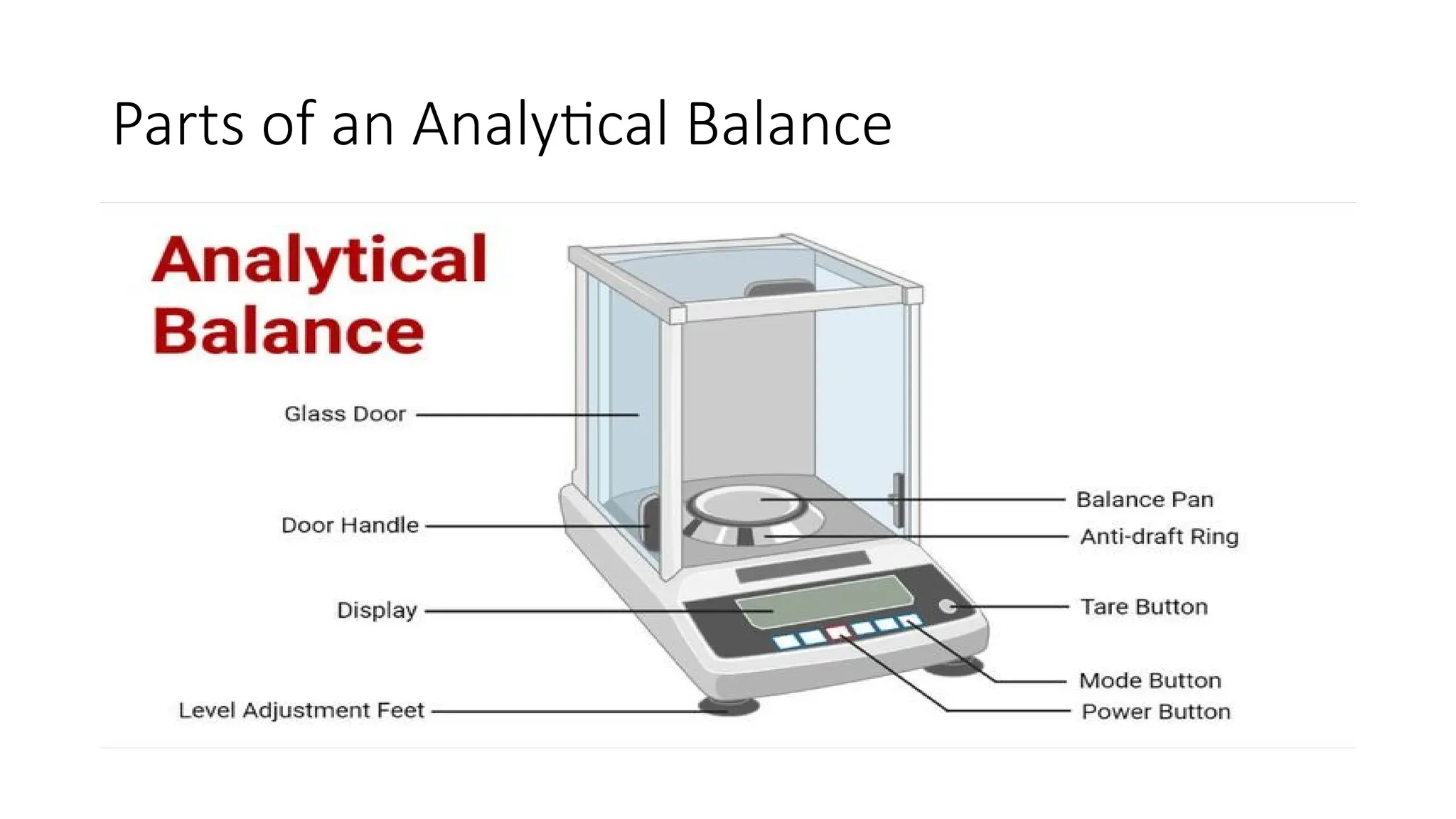 Parts of an Analytical Balance
 