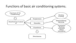 Maintain central air conditioning system.pptx