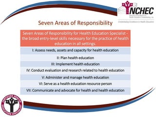 Seven Areas of Responsibility
Seven Areas of Responsibility for Health Education Specialist -
the broad entry-level skills necessary for the practice of health
education in all settings.
I: Assess needs, assets and capacity for health education
II: Plan health education
III: Implement health education
IV: Conduct evaluation and research related to health education
V: Administer and manage health education
VI: Serve as a health education resource person
VII: Communicate and advocate for health and health education
 
