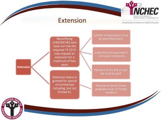 Extension
Extension
Recertifying
CHES/MCHES who
have not met the
required 75 CECH
may request an
extension for a
maximum of two
years
A letter of explanation must
be submitted yearly
Extensions are approved in
one-year increments
Payment of the $55 annual
fee must be paid
Extension status is
granted for special
circumstances
including, but not
limited to:
Personal or family illness,
graduate study, or foreign
residency
 