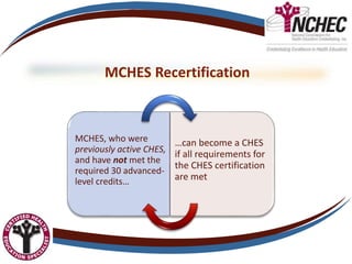 MCHES Recertification
MCHES, who were
previously active CHES,
and have not met the
required 30 advanced-
level credits…
…can become a CHES
if all requirements for
the CHES certification
are met
 