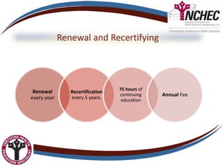 Renewal and Recertifying
Renewal
every year
Recertification
every 5 years.
75 hours of
continuing
education
Annual Fee
 