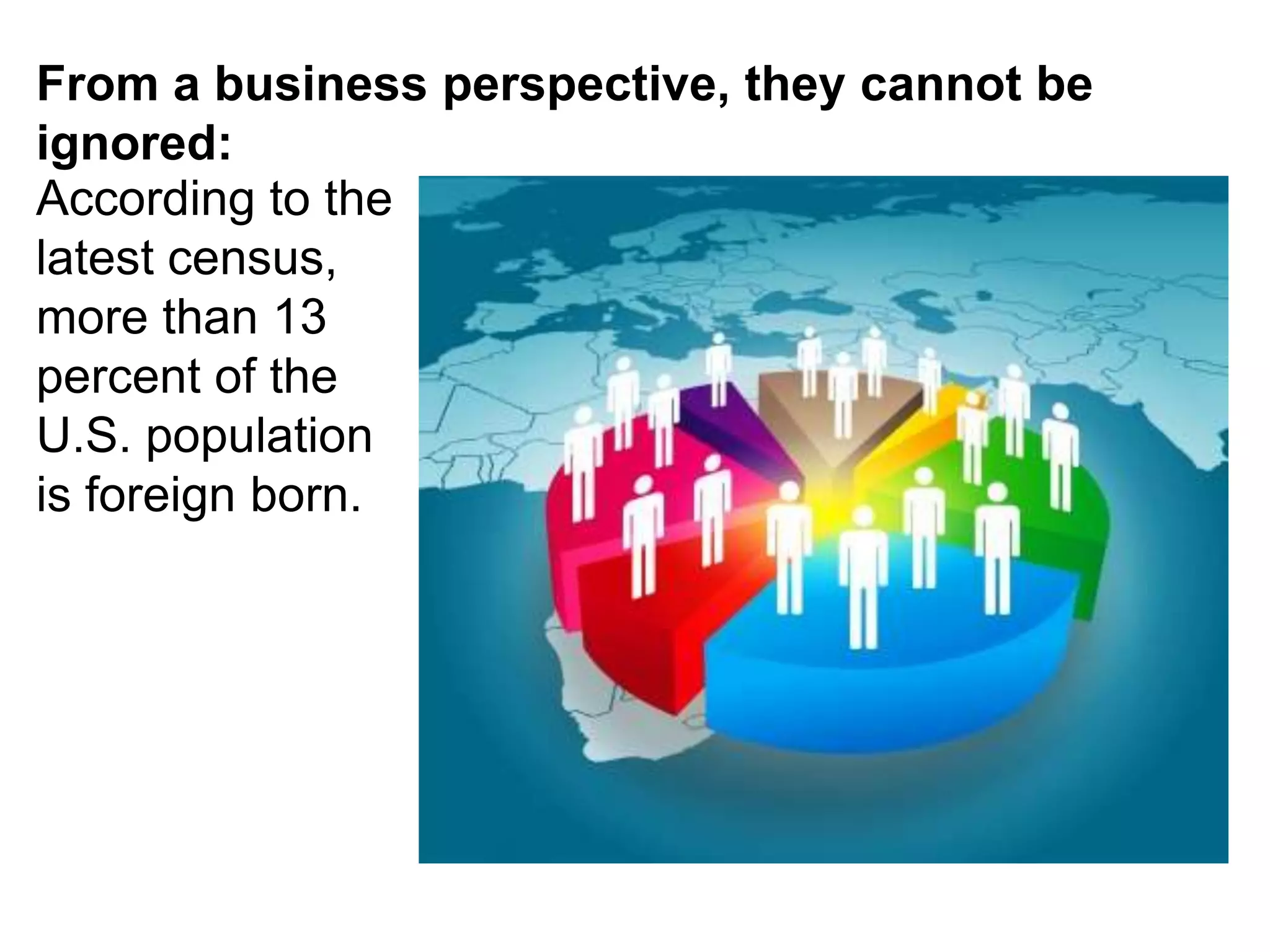 From a business perspective, they cannot be
ignored:
According to the
latest census,
more than 13
percent of the
U.S. population
is foreign born.
 