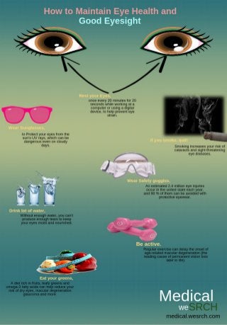 How to Maintain Eye Health and Good Eyesight