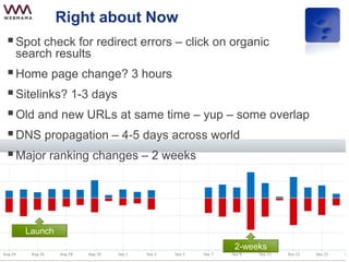 @webmama
Right about Now
Spot check for redirect errors – click on organic
search results
Home page change? 3 hours
Sitelinks? 1-3 days
Old and new URLs at same time – yup – some overlap
DNS propagation – 4-5 days across world
Major ranking changes – 2 weeks
Launch
2-weeks
 