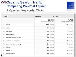 @webmama
Organic Search Traffic
Comparing Pre-Post Launch
 Queries, Keywords, Clicks
 
