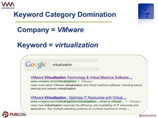 @webmama
Keyword Category Domination
Company = VMware
Keyword = virtualization
 