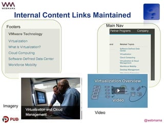 @webmama
Internal Content Links Maintained
Footers
Imagery
Main Nav
Video
 
