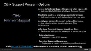 © 2014 Citrix. Confidential.39
Citrix Support Program Options
• Access to Technical Support Engineers when you need it
… Unlimited 24x7x365 Citrix Worldwide Technical Support
• Flexible to meet your changing organizational needs
… Unlimited number of technical contacts from your team
• Assist your teams with support tools and knowledge
…. Learn best practices for optimizing your Citrix
infrastructure
• Affordable Technical Support direct from Citrix
… Per-license pricing model allows you to pay as you grow
• Enterprise Support
… Available for over 2500 licenses
• Technical Resource Management
… Single point of contact dedicated to your IT environment
Visit bit.ly/CTXSUPPORT to learn more about our proven methodology.
 