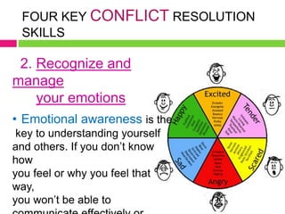 FOUR KEY CONFLICT RESOLUTION
SKILLS
2. Recognize and
manage
your emotions
• Emotional awareness is the
key to understanding yourself
and others. If you don’t know
how
you feel or why you feel that
way,
you won’t be able to
 