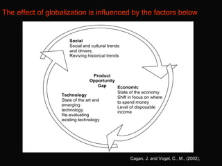 Cagan, J. and Vogel, C., M., (2002),  The effect of globalization is influenced by the factors below 
