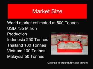 Market Size World market estimated at 500 Tonnes USD 735 Million Production Indonesia 250 Tonnes Thailand 100 Tonnes Vietn...