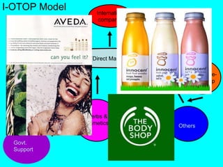 <ul><li>I-OTOP Model </li></ul>International companies Umbrella Brand (Direct Marketing Company) Health  Beverages Herbs &...