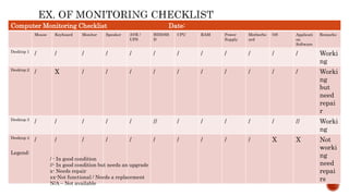 Computer Monitoring Checklist Date:
Mouse Keyboard Monitor Speaker AVR /
UPS
HDD/SS
D
CPU RAM Power
Supply
Motherbo
ard
OS Applicati
on
Software
Remarks
Desktop 1
/ / / / / / / / / / / / Worki
ng
Desktop 2
/ X / / / / / / / / / / Worki
ng
but
need
repai
r
Desktop 3
/ / / / / // / / / / / // Worki
ng
Desktop 4
/ / / / / / / / / / X X Not
worki
ng
need
repai
rs
Legend:
/ - In good condition
//- In good condition but needs an upgrade
x- Needs repair
xx-Not functional / Needs a replacement
N/A – Not available
 