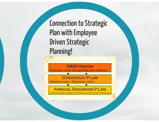 Maintaining Culture and Staying True to Your Values in Times of Change: Tye Eyden of New Belgium Brewery