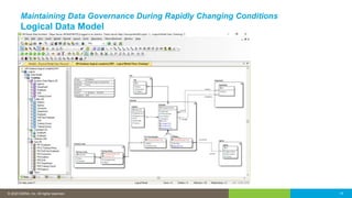 © 2016 IDERA, Inc. All rights reserved. Proprietary and confidential.© 2020 IDERA, Inc. All rights reserved. 14
Maintaining Data Governance During Rapidly Changing Conditions
Logical Data Model
 